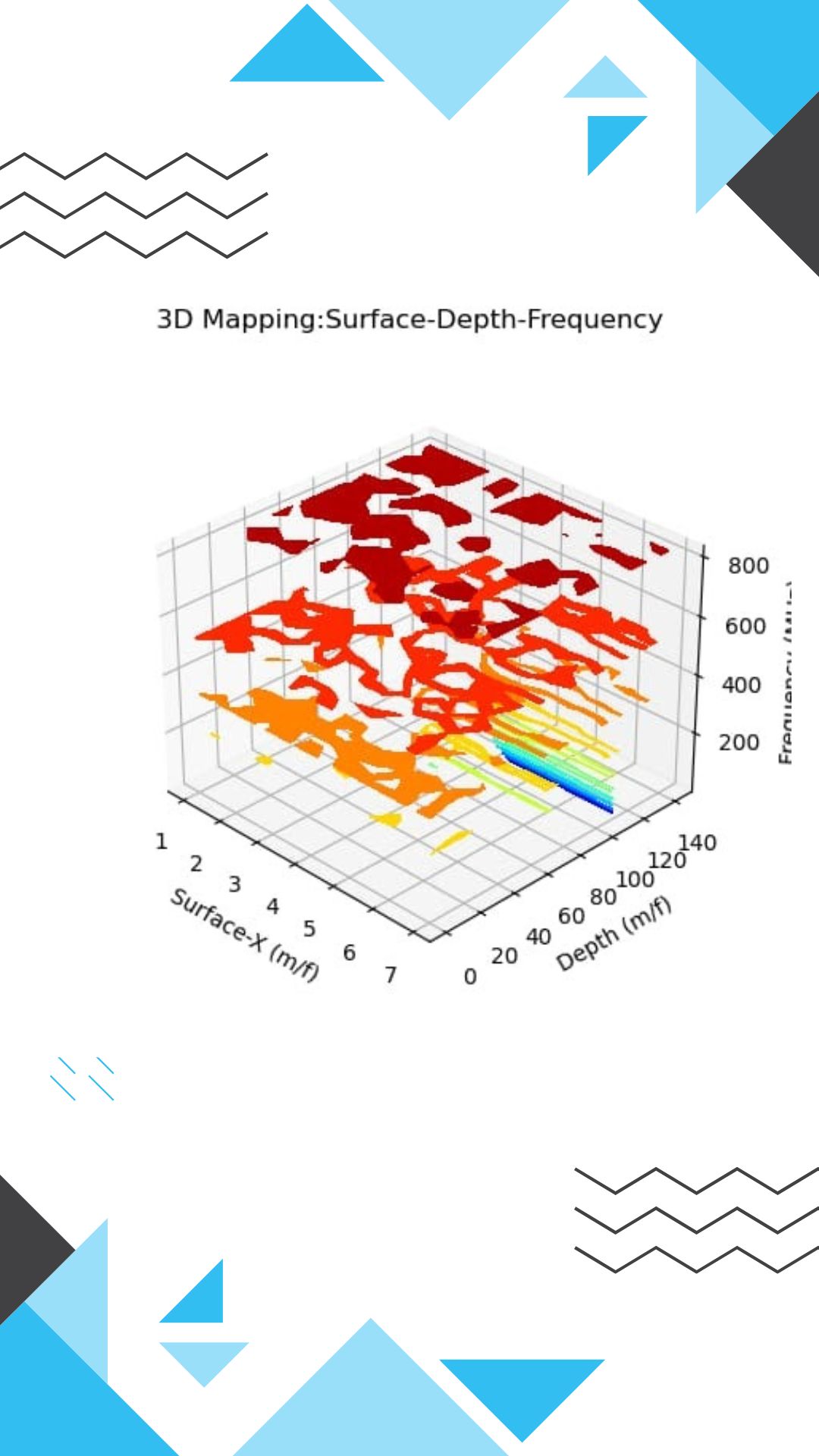 Groundwater level chart for borewell point detection