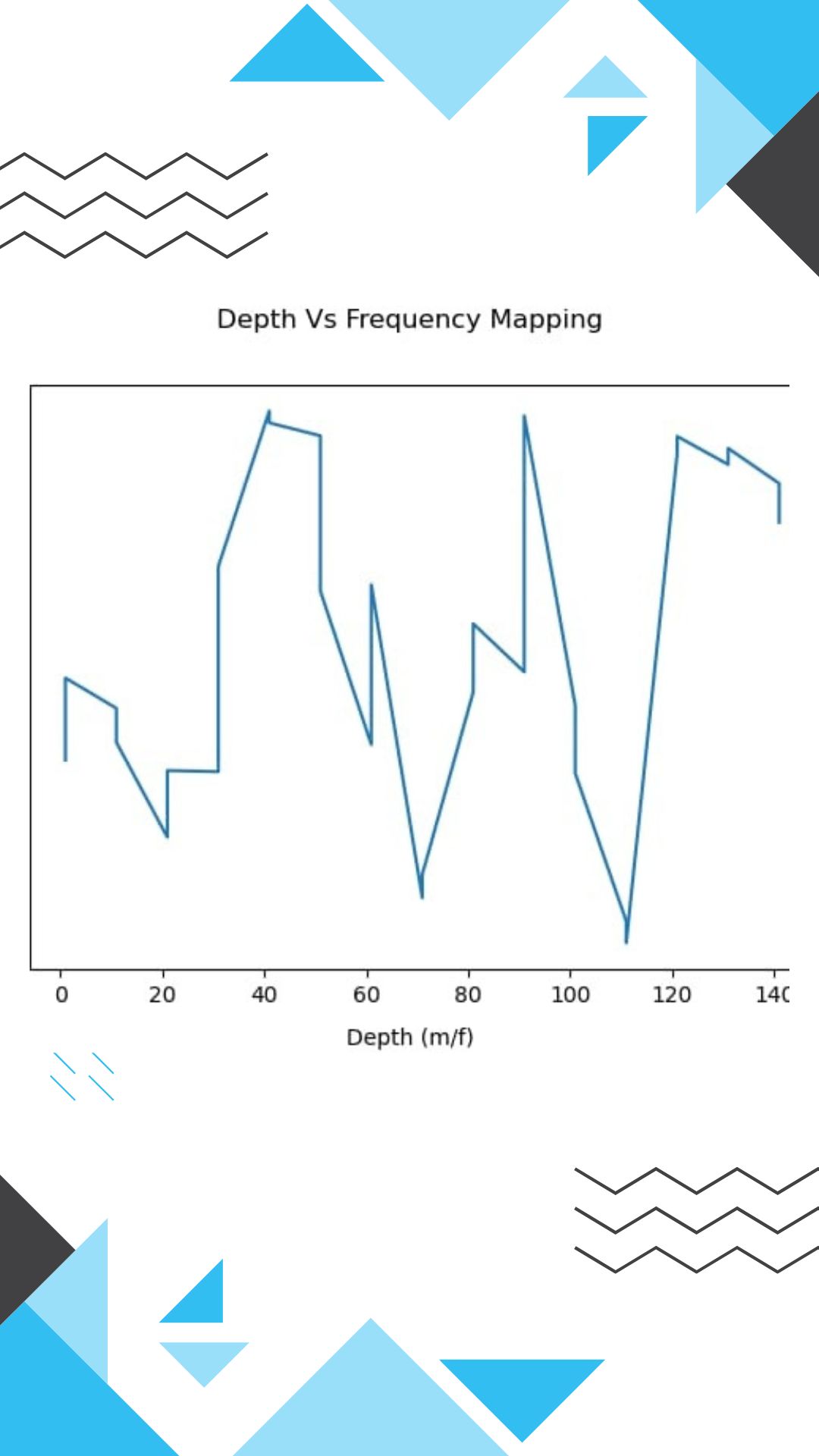 Open well water survey data visualization