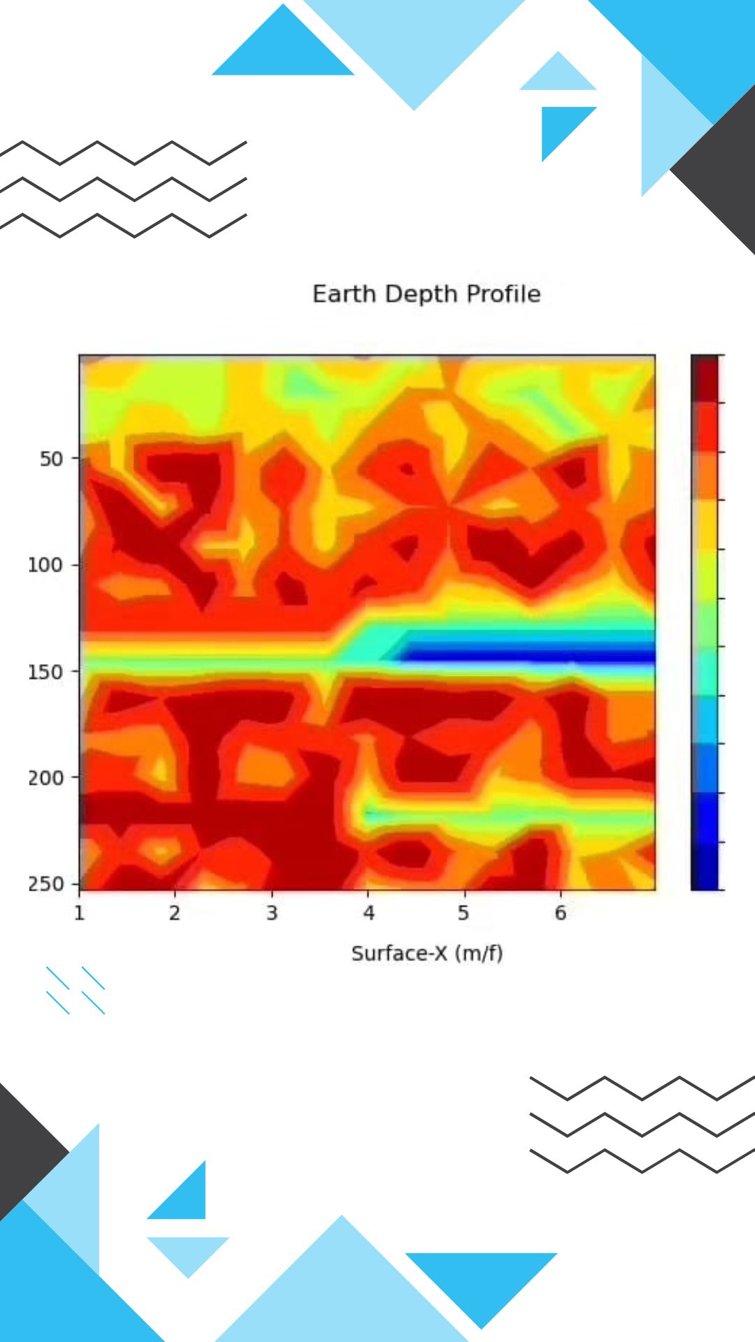 Borewell depth and flow rate analysis chart